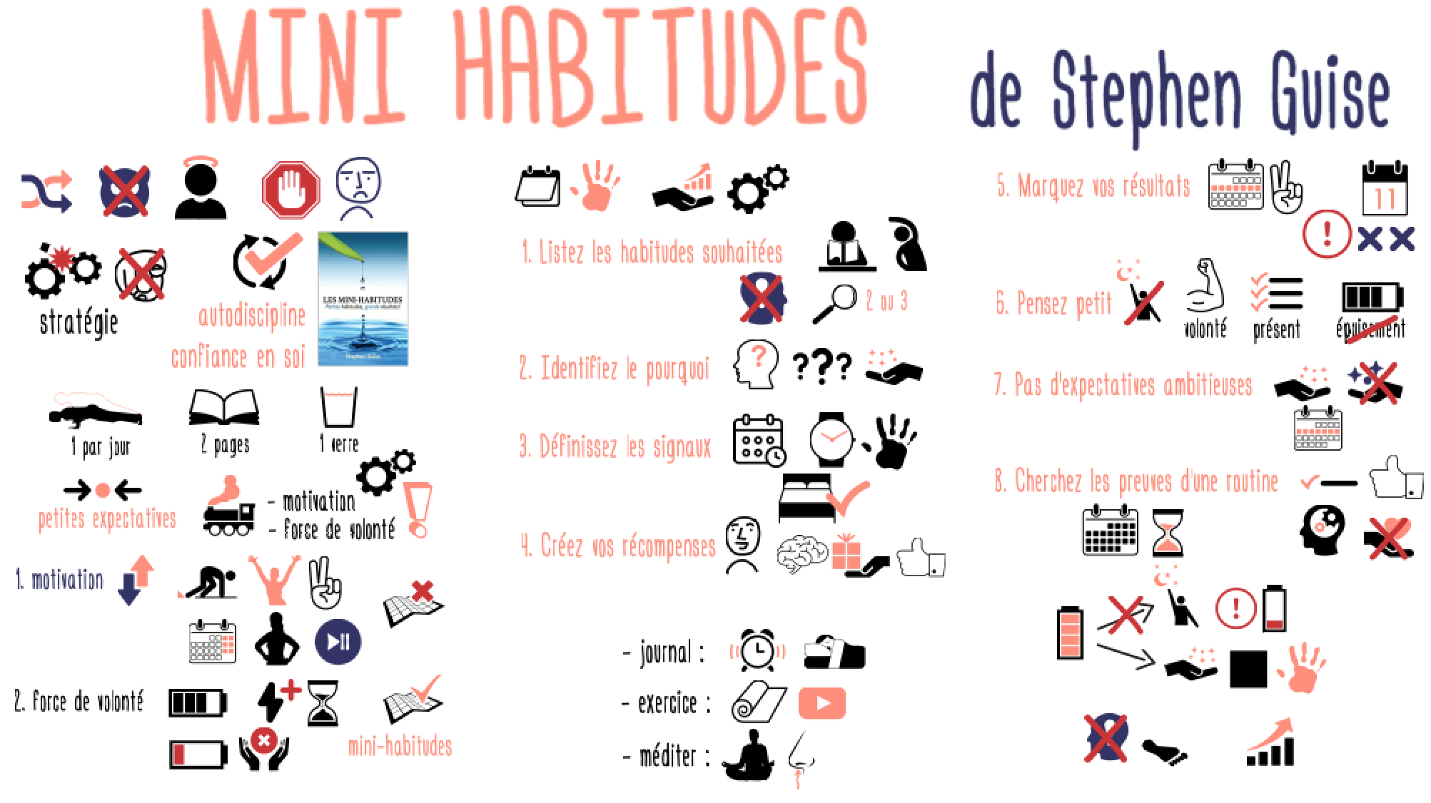 Minihabitudes