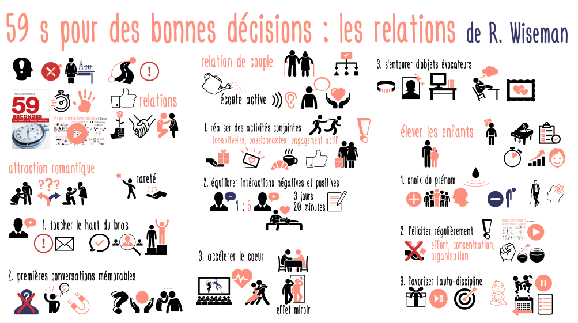 59Secondes Relations