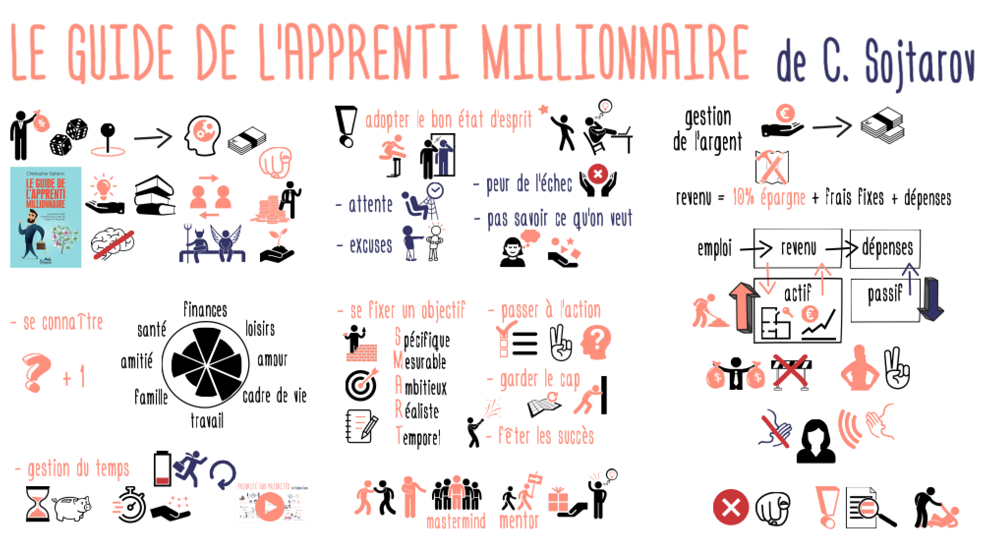 GuideApprentiMillionnaire