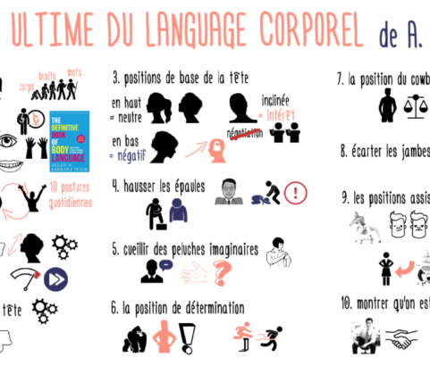 Maîtrisez et déchiffrez le langage corporel !! Le guide pratique de Allan et Barbara Pease