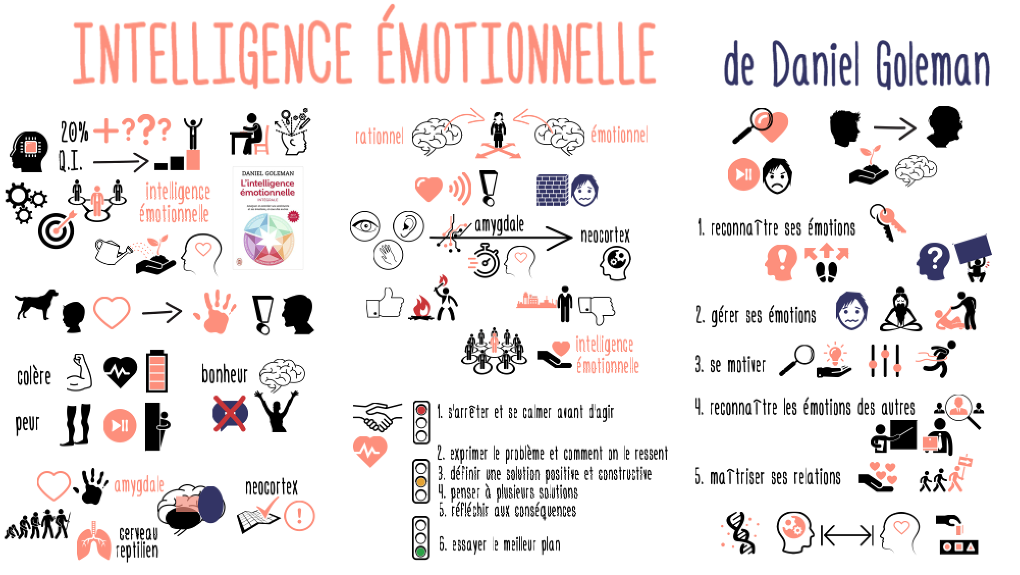 Comment identifier les 6 émotions fondamentales ?