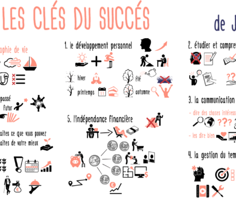 Les 5 clés du succès de Jim Rohn