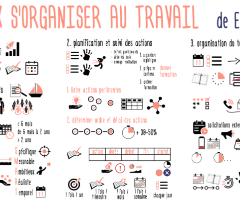 Booster sa productivité : mieux s’organiser au travail d’Emilie Amic