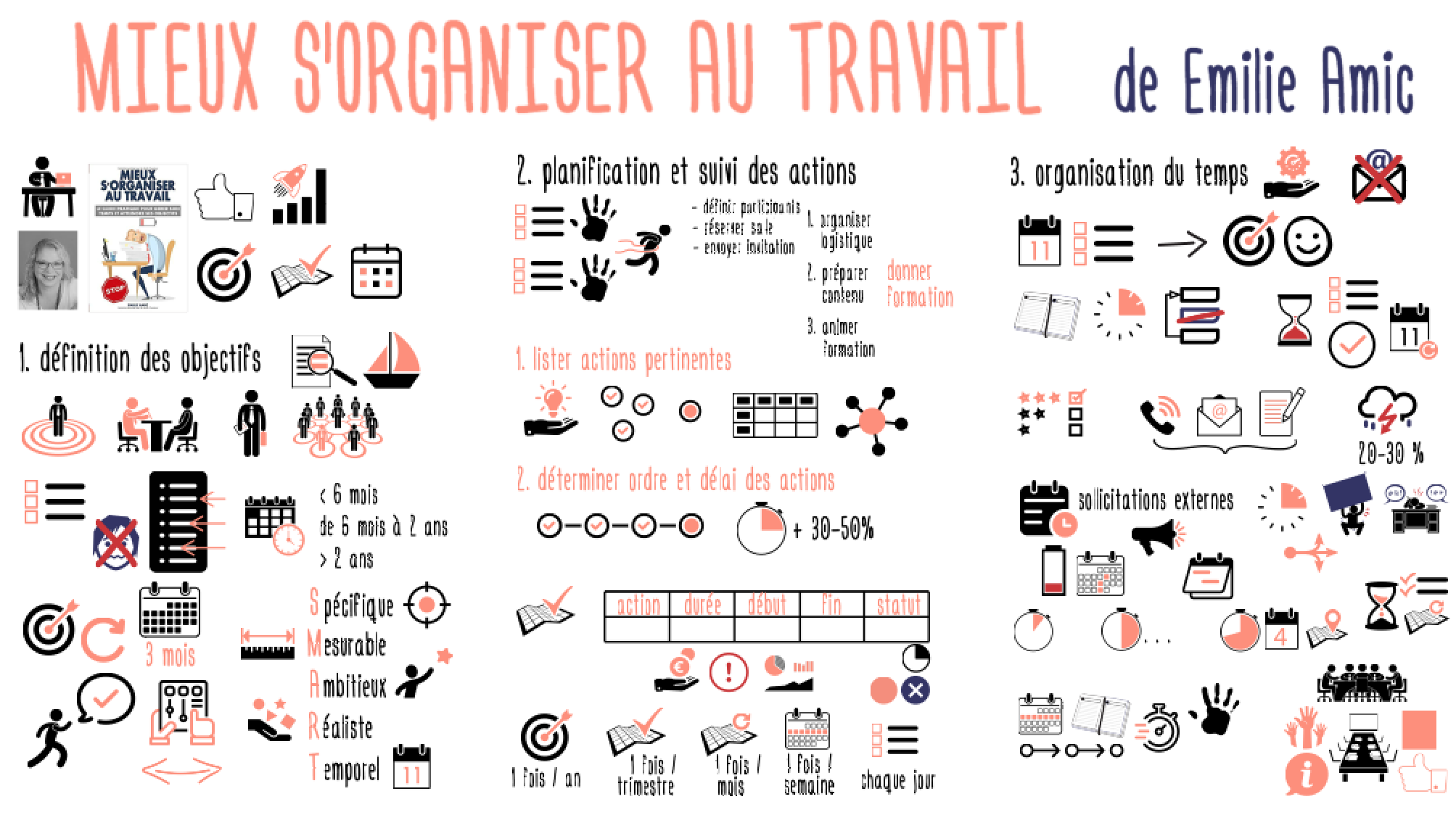 S'organiser pour être (encore) plus efficace au travail