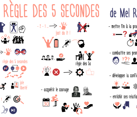 Développement personnel : la règle des 5 secondes de Mel Robbins