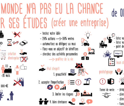 Créer son entreprise pour devenir libre ! Tout le monde n’a pas eu la chance de rater ses études d’Olivier Roland