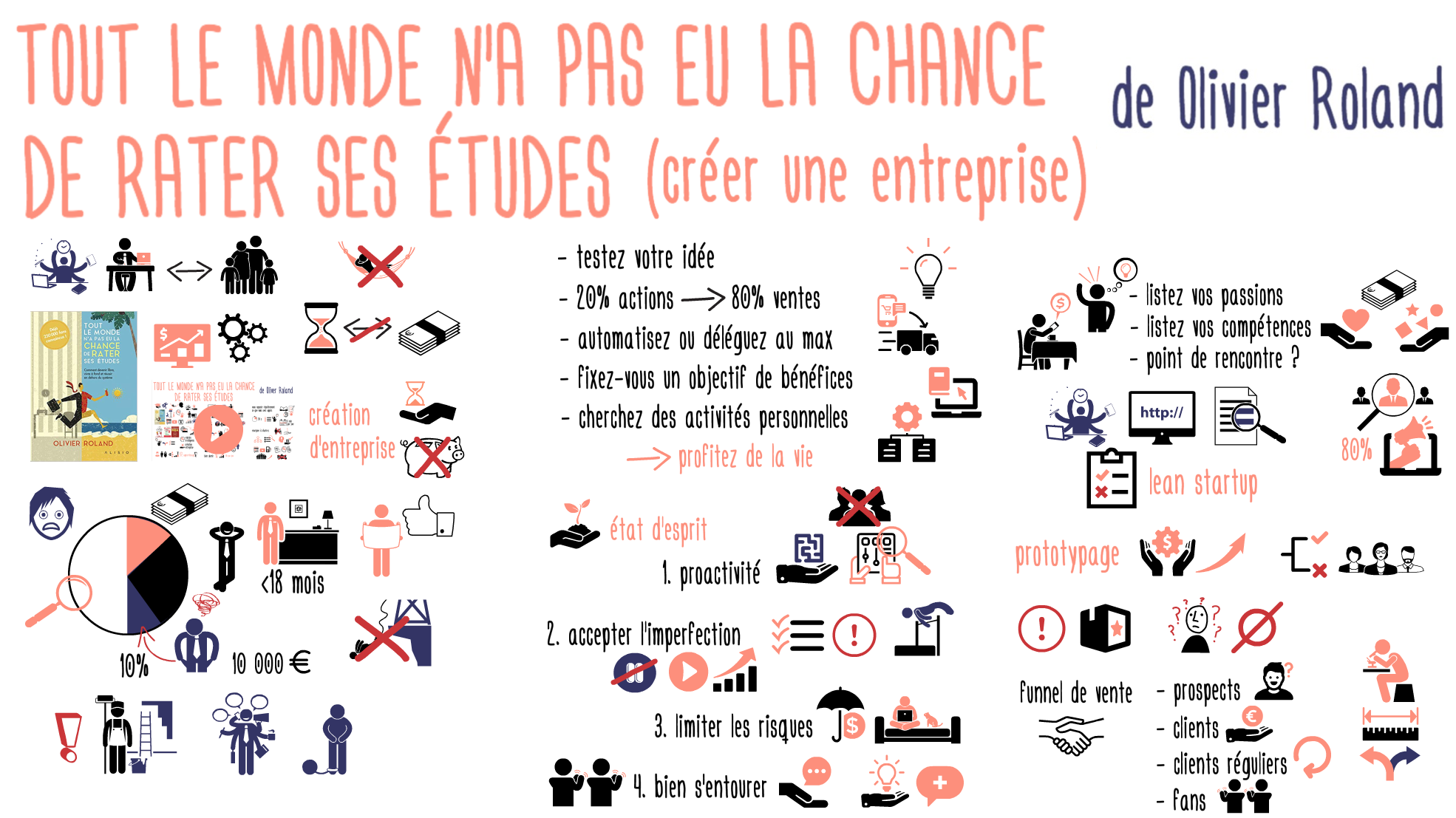 ToutLeMondeChance_CreationEntreprise