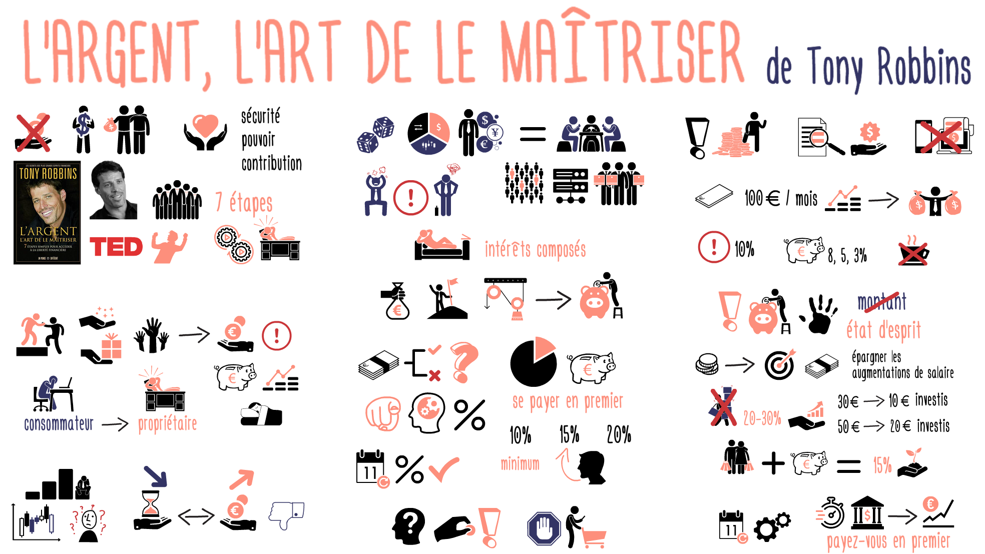 Argent Art Maitriser