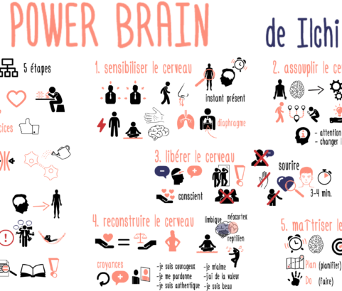 Activez tout le pouvoir de votre cerveau : Power Brain de Ilchi Lee