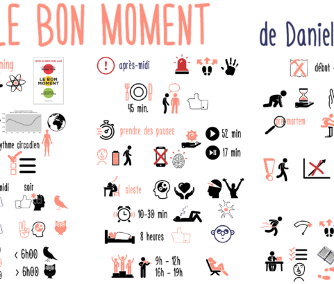 La science de la gestion du temps : le bon moment de Daniel Pink