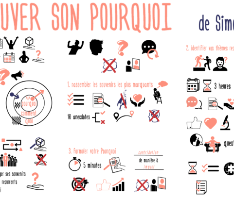 Panne de motivation ? A la recherche d’une passion ? Trouver son Pourquoi de Simon Sinek