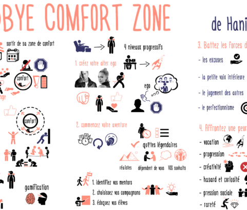 Êtes-vous joueurs ou spectateurs de votre vie ? Goodbye Comfort Zone de Hanine Mhannd