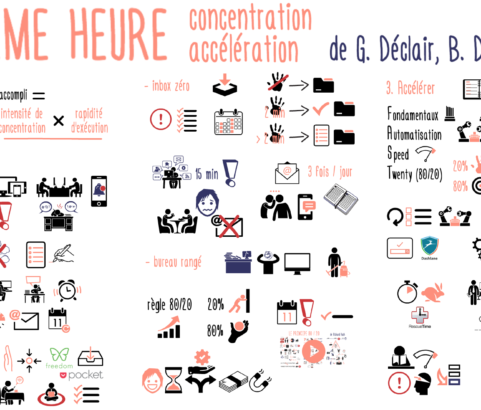 Devenez des pros de la productivité : meilleures concentration et rapidité grâce à la 25ème heure