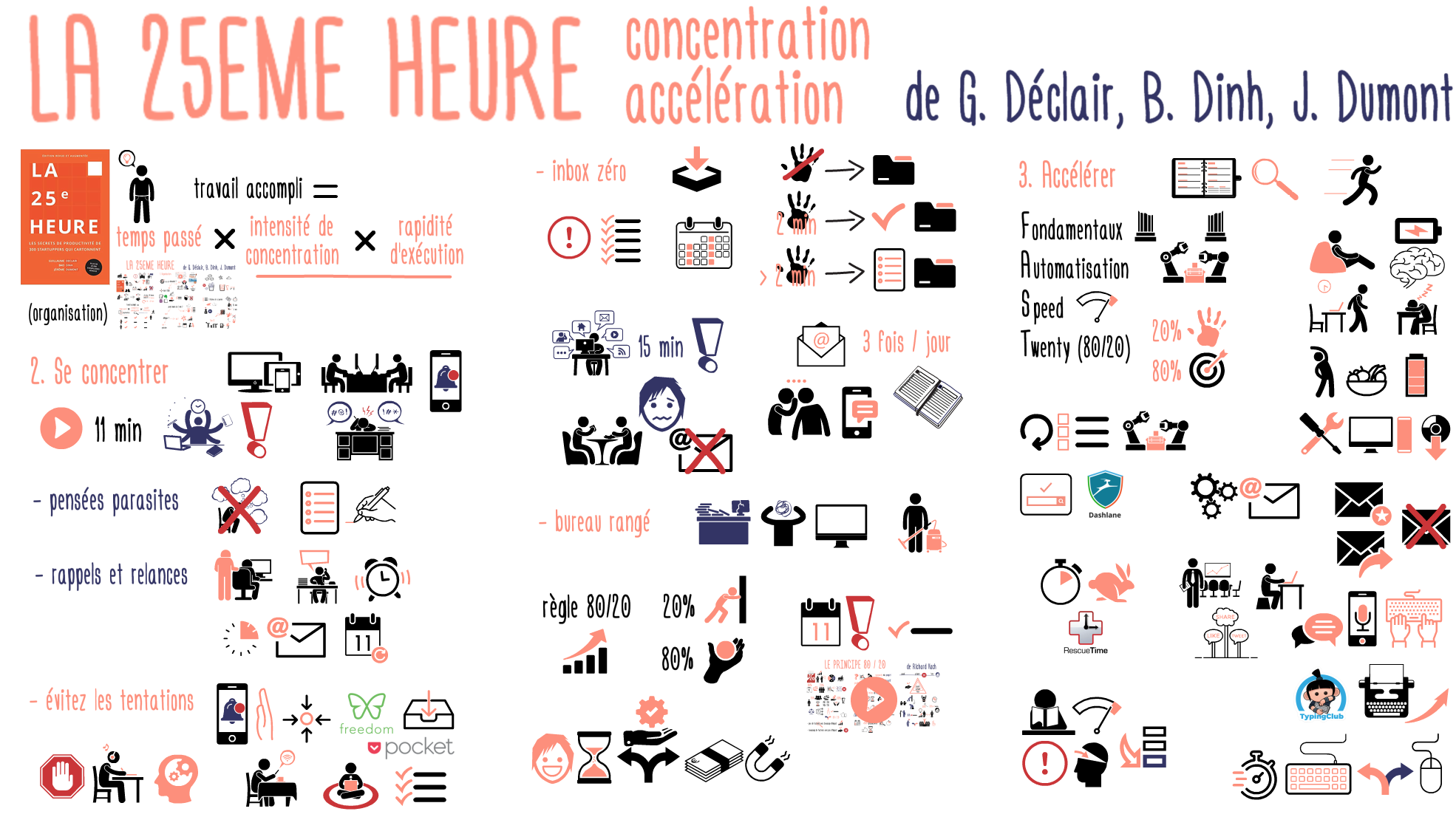 La 25eme heure concentration organisation