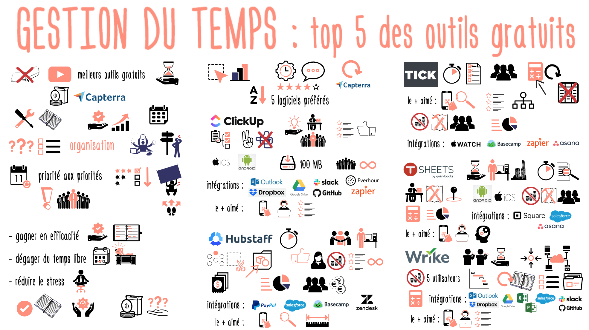 Gestion temps Top 5 outils