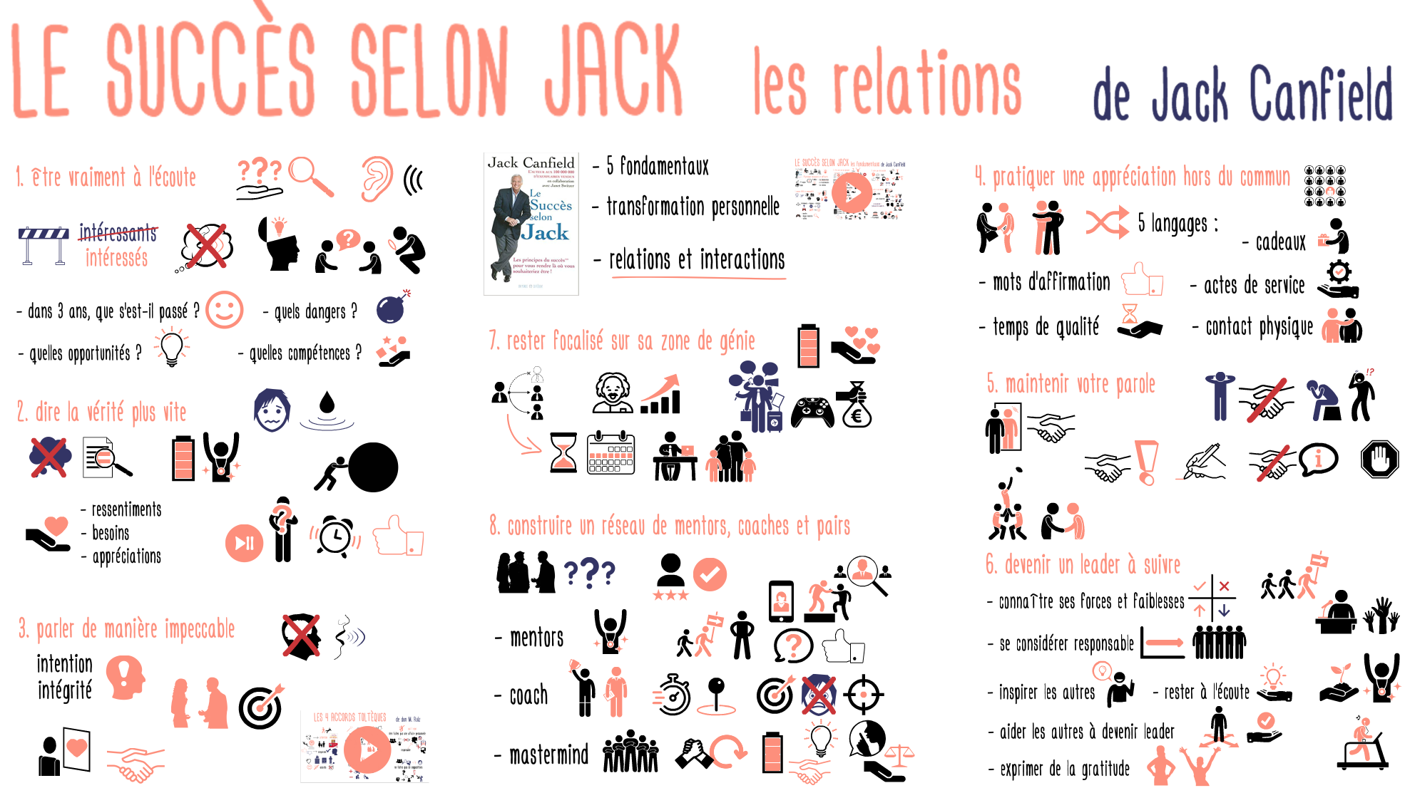 Succes selon Jack Relations