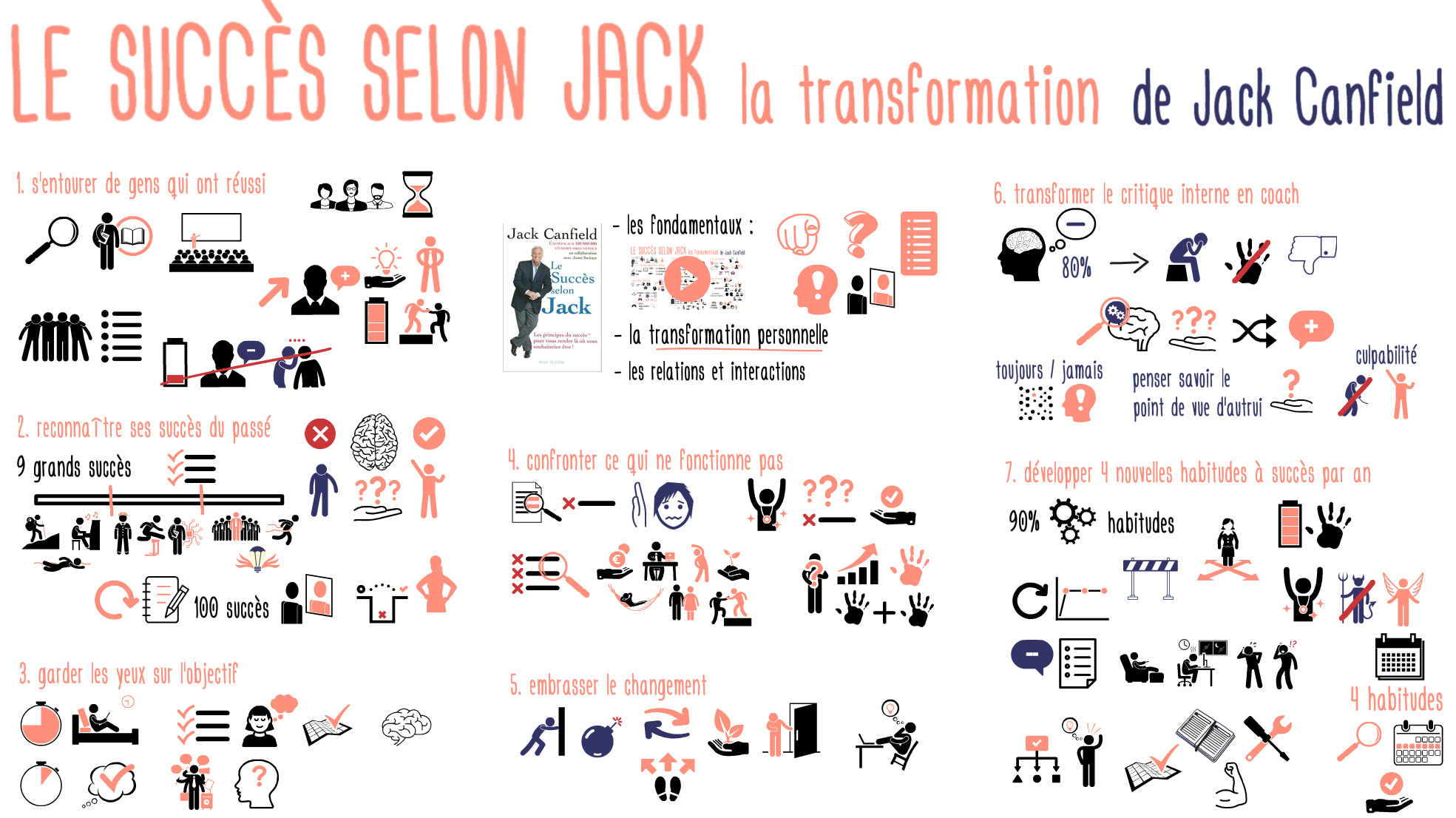 Succes selon Jack Transformation