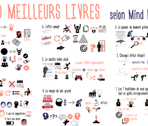 Les 10 meilleurs livres de développement personnel selon Mind Parachutes