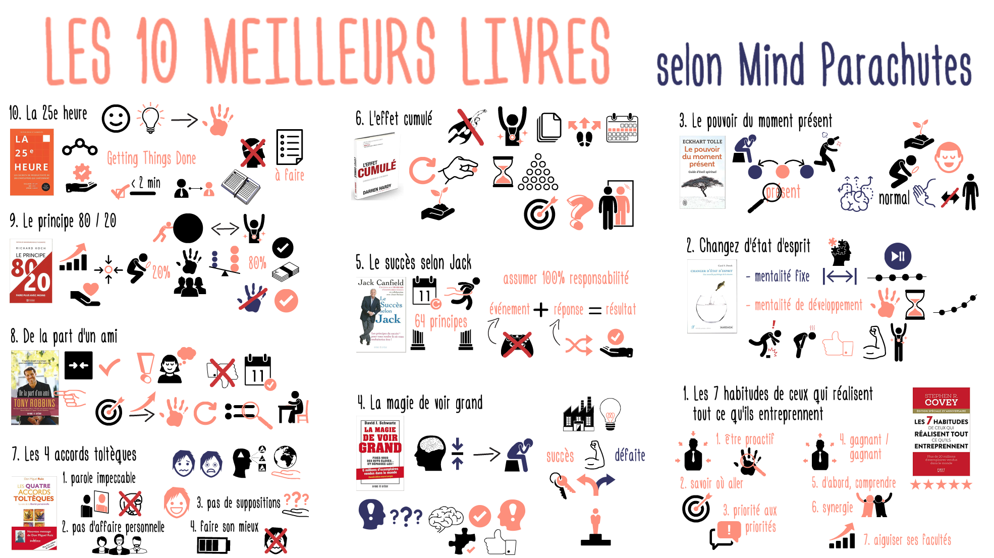 Top 10 livres developpement personnel