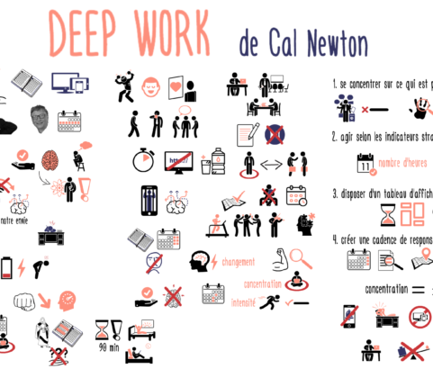 Retrouvez la concentration dans un monde de distractions : Deep work de Cal Newport