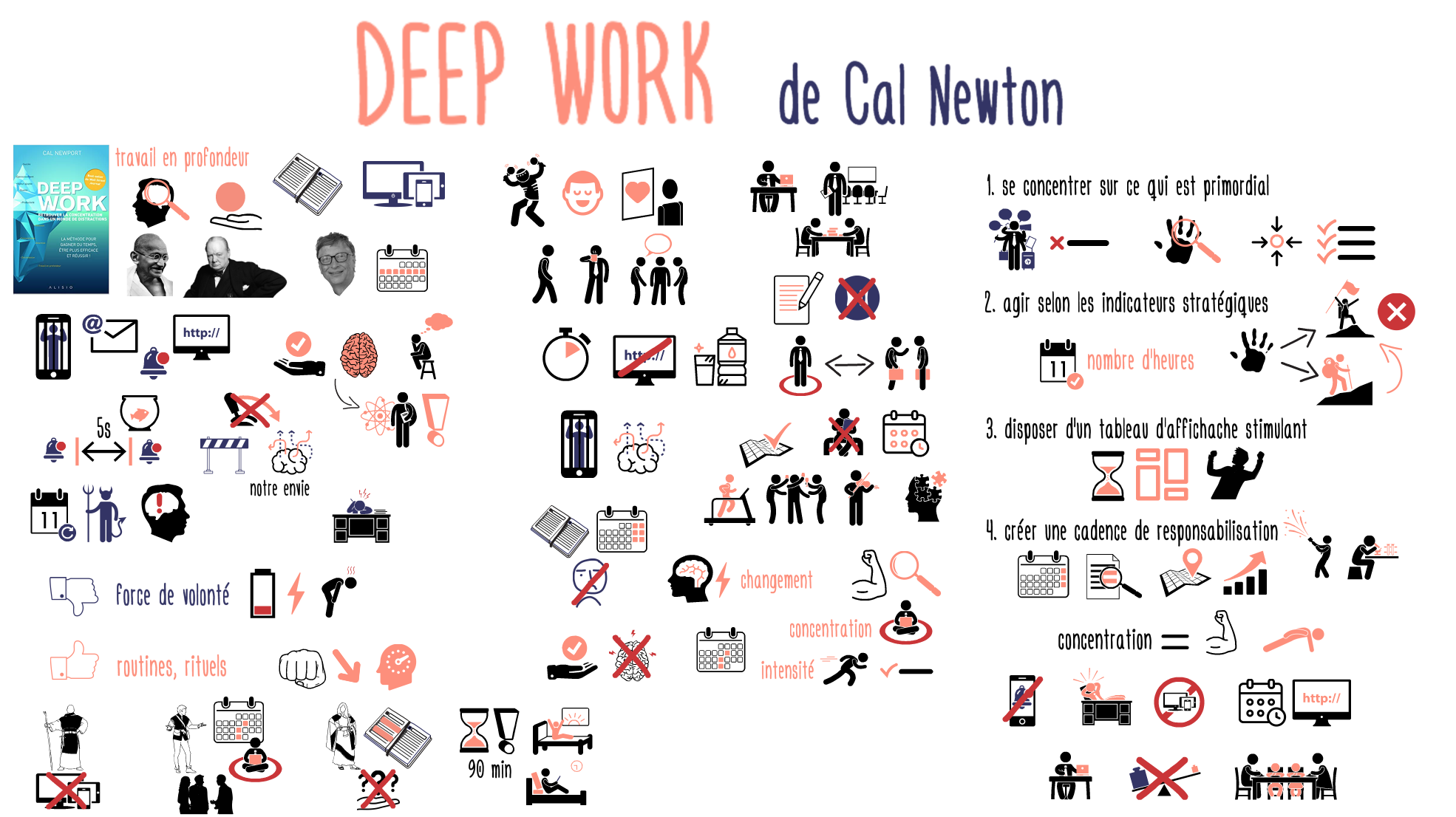 Deep work