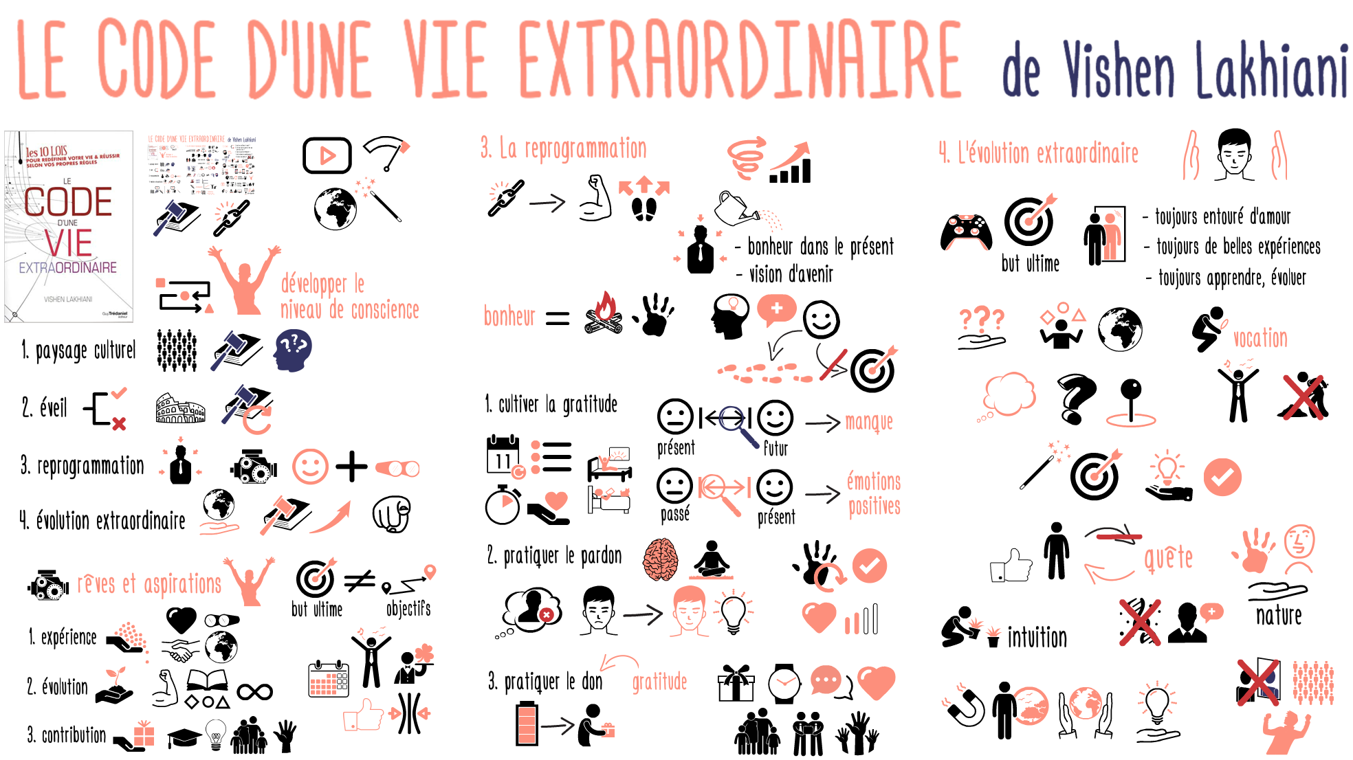 Code Vie extraordinaire reprogrammation