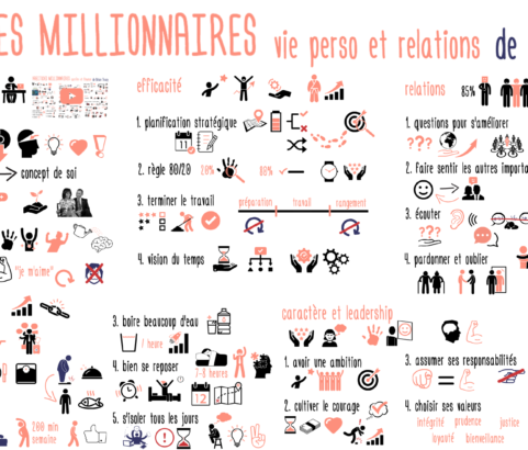 HABITUDES MILLIONNAIRES pour vos relations et vie perso ! de Brian Tracy