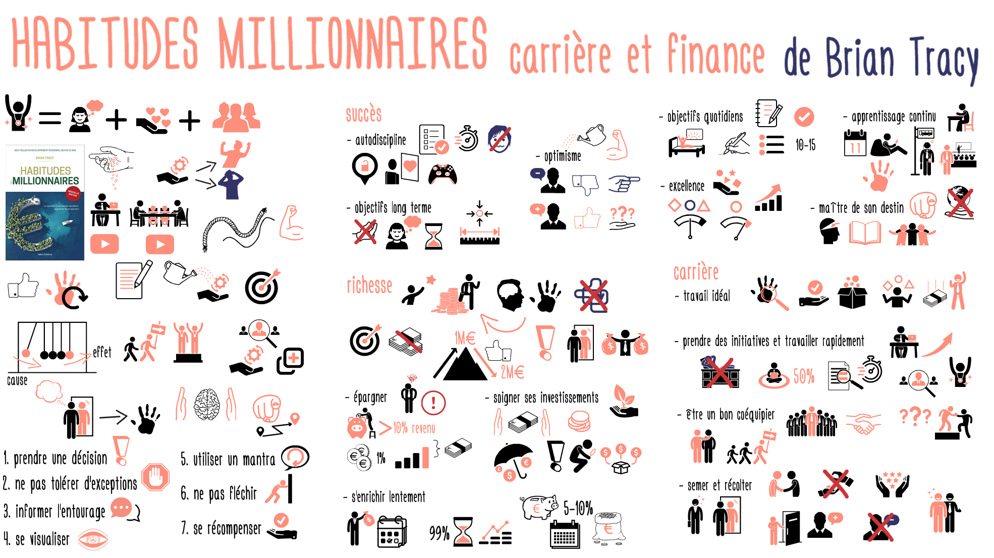 Habitudes Millionnaires Pro