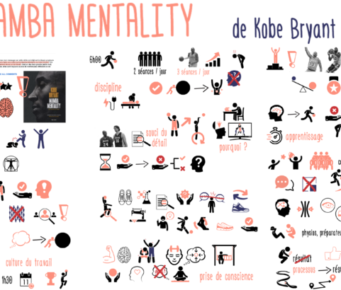 Acquérir la MENTALITÉ des CHAMPIONS : Mamba Mentality de Kobe Briant