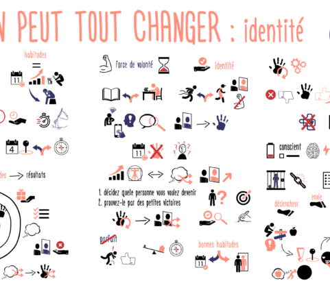 CHANGEZ VOTRE VIE en changeant vos petites habitudes