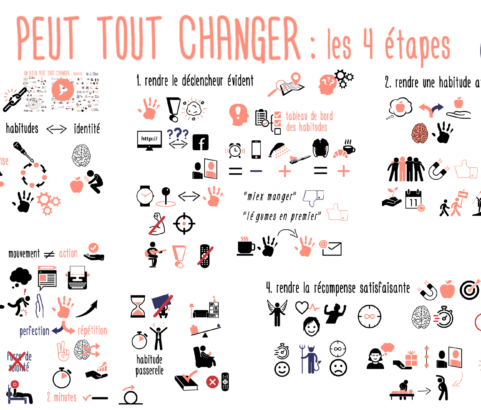 4 ETAPES pour TOUT CHANGER en changeant vos habitudes