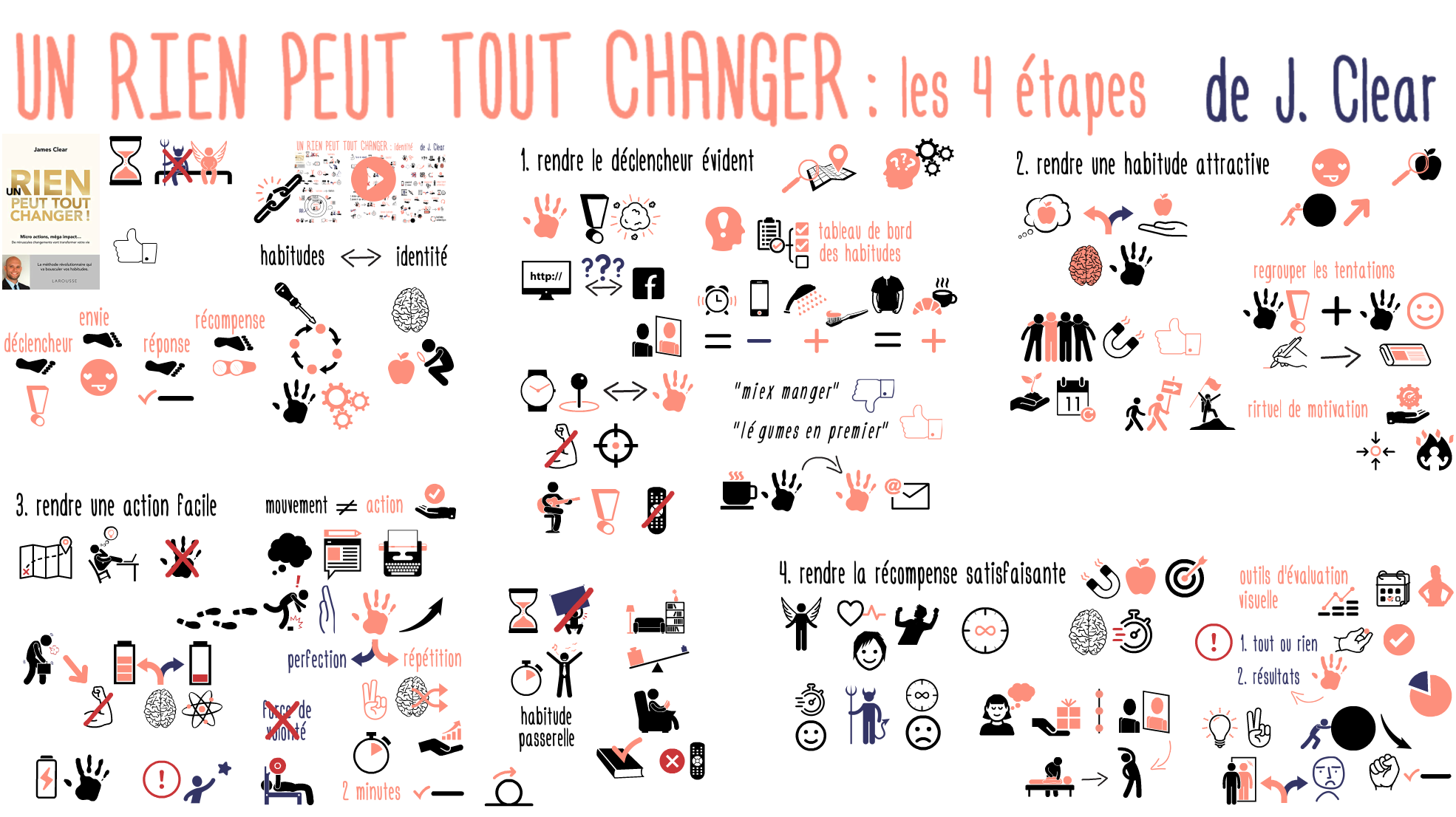 205 Un rien peut tout changer etapes