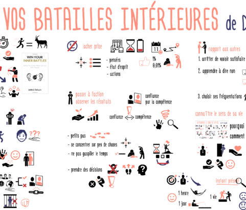 CONFIANCE en soi : se libérer de la PEUR