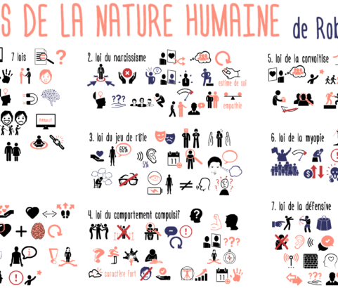 7 lois pour COMPRENDRE LA NATURE HUMAINE