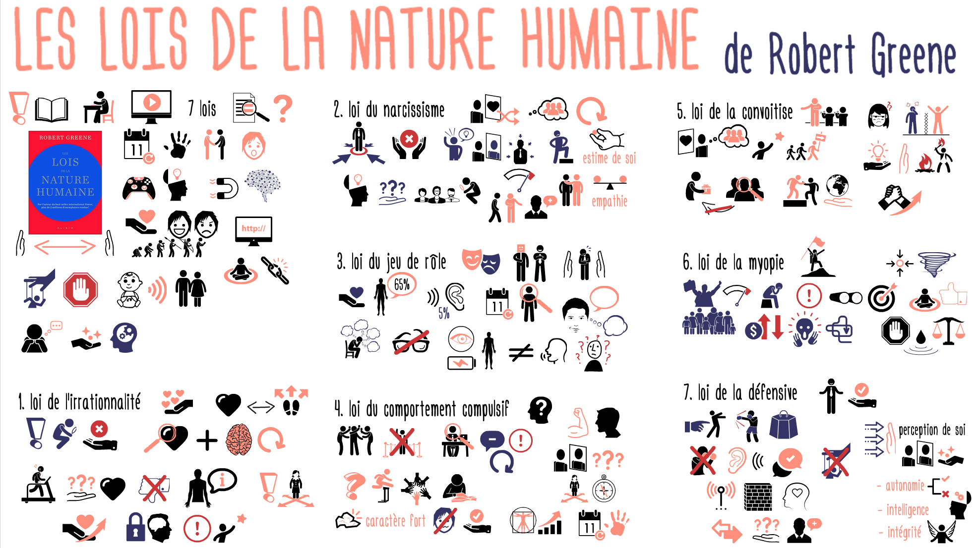 7 lois pour COMPRENDRE LA NATURE HUMAINE | Mind Parachutes