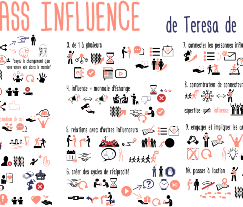 10 habitudes pour AVOIR DE L'INFLUENCE