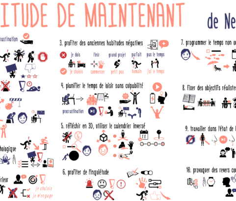 L'habitude d'AGIR MAINTENANT : finie la PROCRASTINATION !