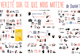 La vérité sur ce qui nous motive