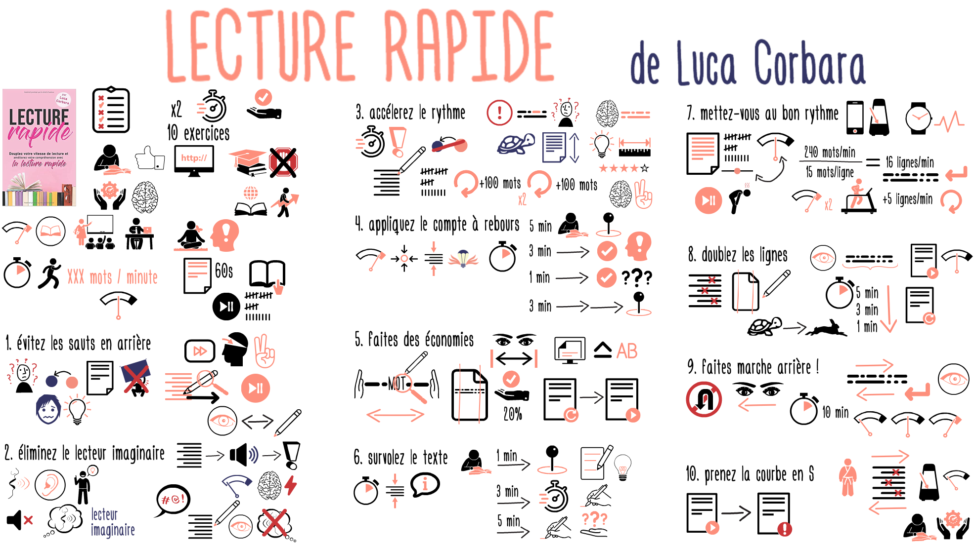 Lecture rapide : méthode et technique à apprendre et tester