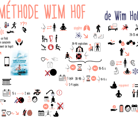 La MÉTHODE WIM HOF : retrouver l’ÉNERGIE et éliminer le stress