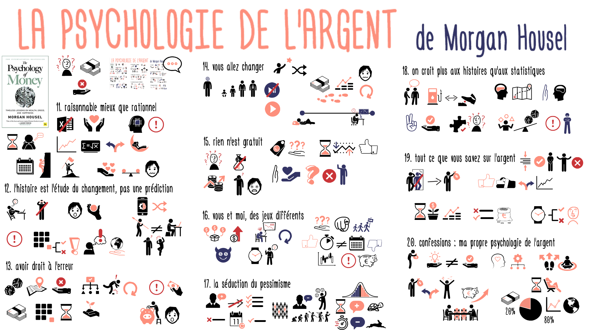 251 psychologie argent
