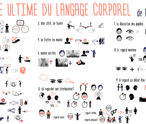 LANGAGE CORPOREL : la VRAIE SIGNIFICATION de votre REGARD et de votre POIGNÉE de MAIN