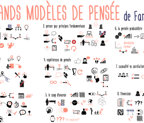 Prenez des MEILLEURES DÉCISIONS par ces 8 MODÈLES MENTAUX !!