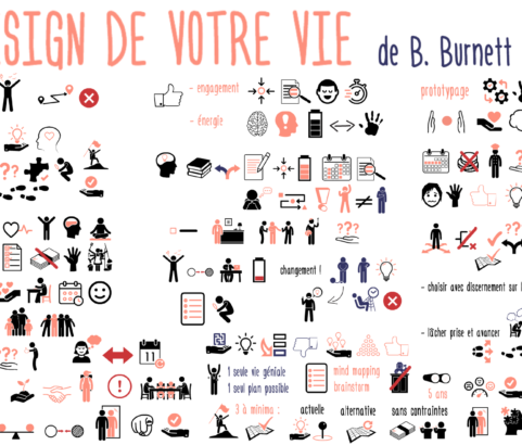 CHANGER SA VIE avec 6 outils du DESIGN THINKING