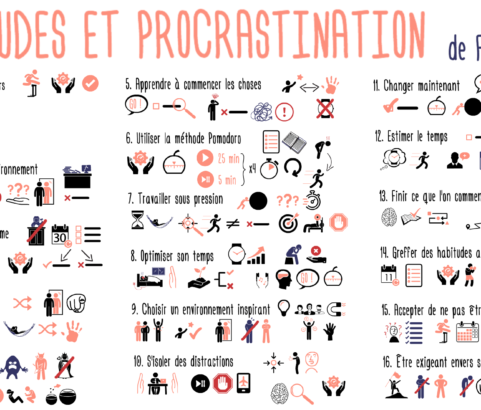 16 jours pour BATTRE LA PROCRASTINATION et MAXIMISER VOTRE PRODUCTIVITÉ