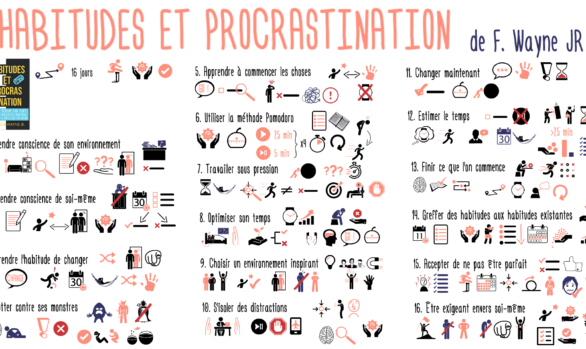 16 jours pour BATTRE LA PROCRASTINATION et MAXIMISER VOTRE PRODUCTIVITÉ