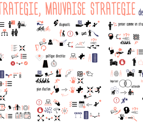 Les 3 éléments indispensables à une bonne STRATÉGIE