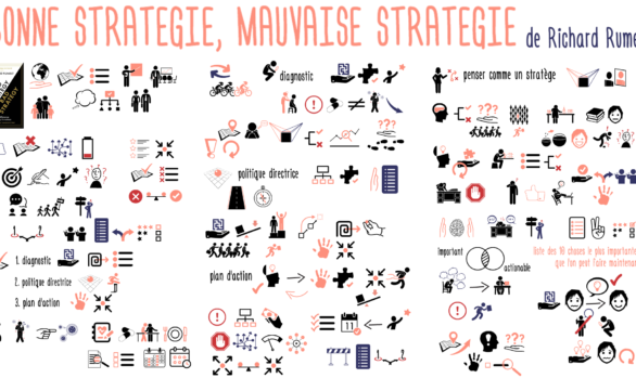 Les 3 éléments indispensables à une bonne STRATÉGIE