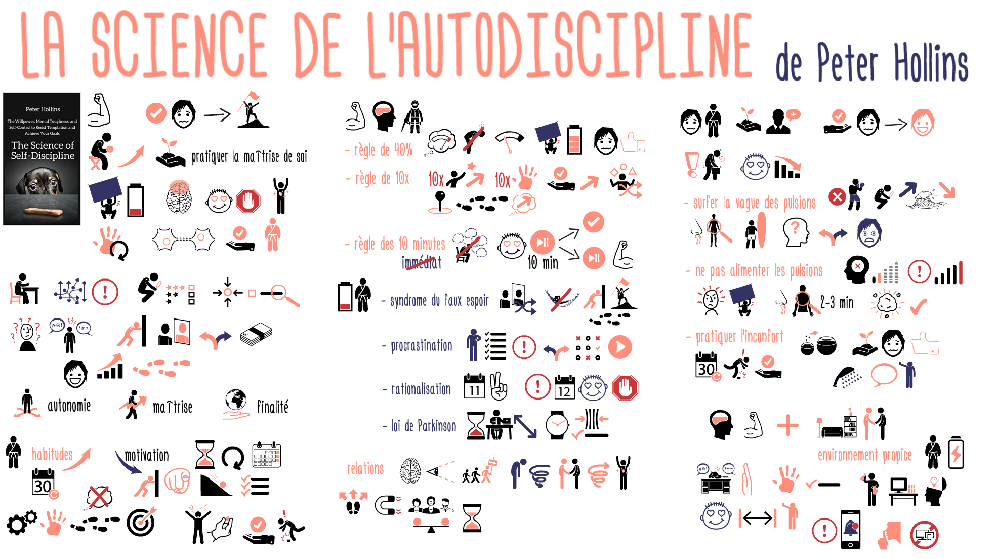 286 Science autodiscipline
