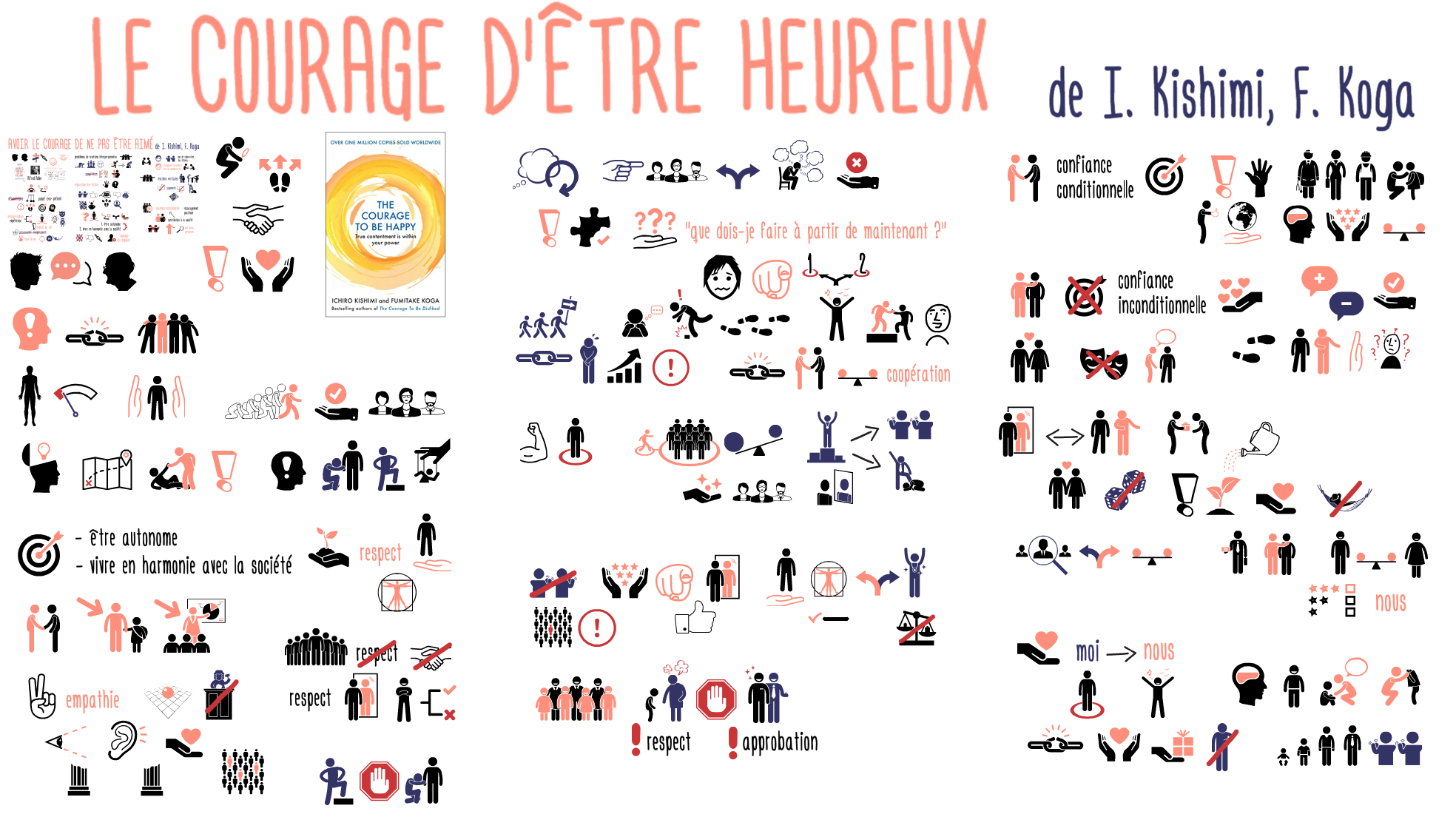 287 Courage etre heureux